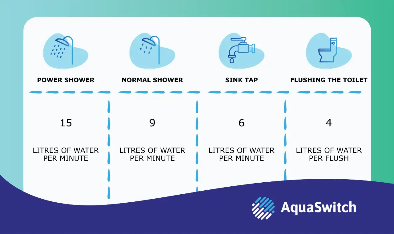 Water Footprint of your Daily | AquaSwitch