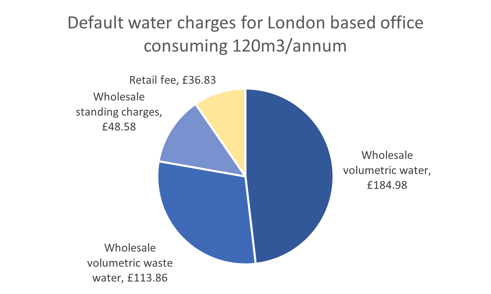 Business Water Price Increase 2023 Latest News AquaSwitch