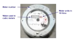 Water Meter